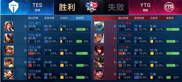 对位和进攻 对位和进攻