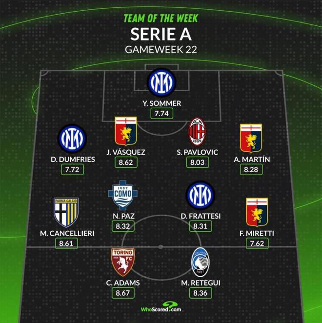 集团位置 集团位置